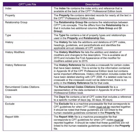 CPT Implementation Guide: Component 8 CPT® Link | CPT® International